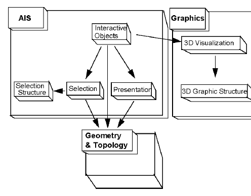 Key concepts and packages in visualization