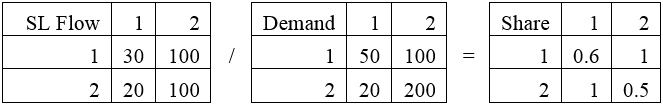 Demand Calculation