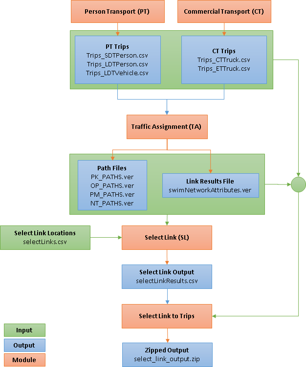 SL Flow Chart