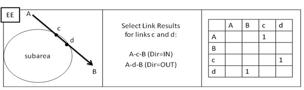 Subarea Matrix EE