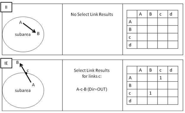 Subarea Matrix IIIE