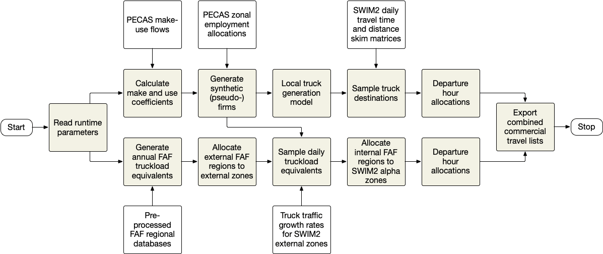 CT module schematic