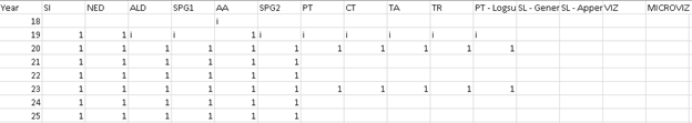 Table 1 Example tsteps.csv file