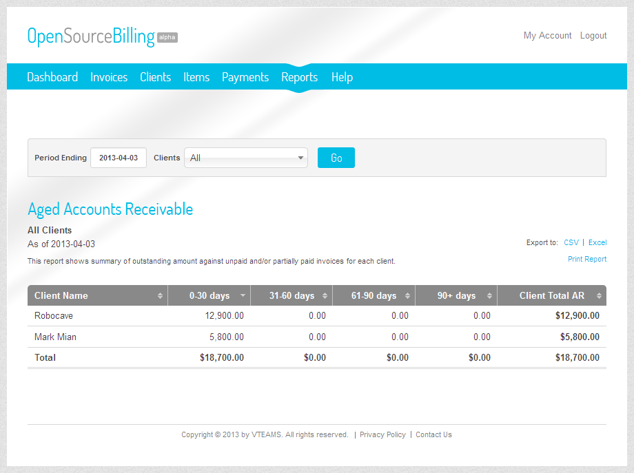 Report: Aged Accounts Receivable